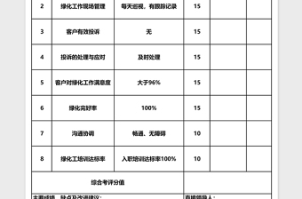 绿化班长绩效考核表Excel表格