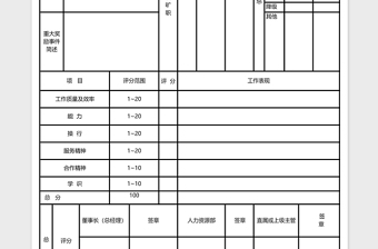 企业财务部门人员绩效考核表免费下载