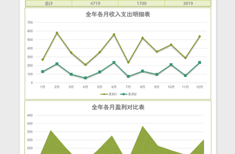 全年财务收入支出明细总览表excel表格下载