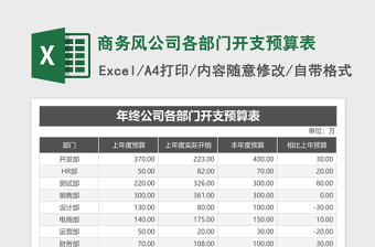 商务风公司各部门开支预算表excel表格下载