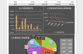 商务风公司各部门开支预算表excel表格下载