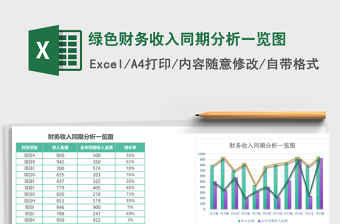 2025绿色财务收入同期分析一览图excel模板