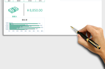 2025绿色财务收入同期分析一览图excel模板