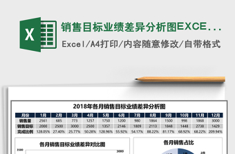 销售目标业绩差异分析图表EXCEL模板