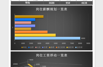 公司岗位薪酬幅度规划excel表格下载