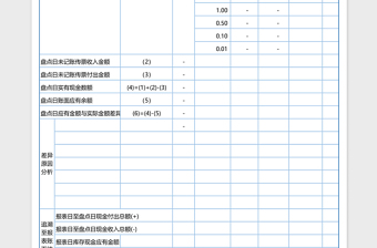 2025库存现金盘点Excel模板