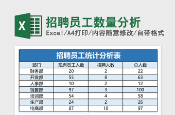 培训需求调查表