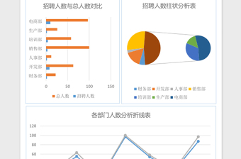 招聘员工数量分析excel模板