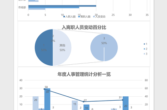 年度人事管理统计分析excel模板