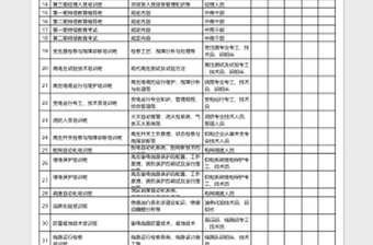 电力集团公司继续教育培训计划excel表格下载