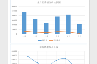 销售数据年中分析excel表格下载