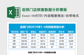 2025连锁门店销售数据分析excel表格模板