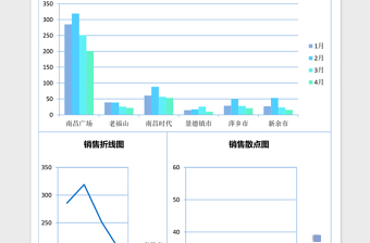 2025连锁门店销售数据分析excel表格模板