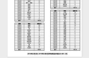 2025食堂菜品明细表格