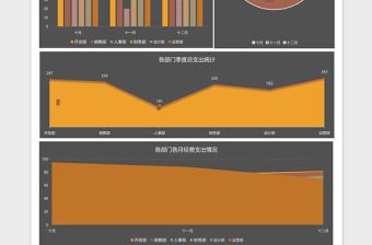 2025部门经费季度支出财务报告excel表格模板