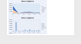 可视化图形化产品数据分析Excel模板