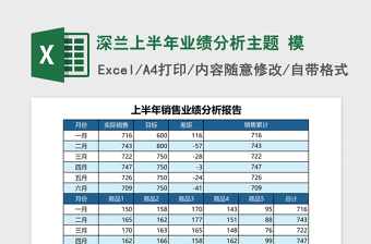 2025深兰上半年业绩分析主题 excel表格模