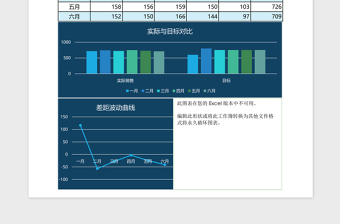 2025深兰上半年业绩分析主题 excel表格模