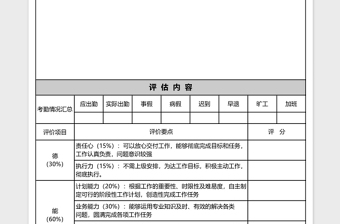 简洁试用期员工转正评估表EXCEL表模板