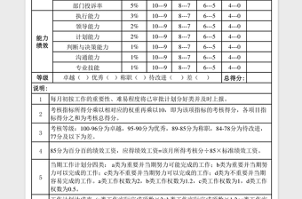 财务部总监经理绩效考核表-5联 excel表格下载