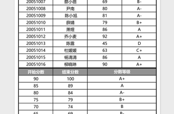 2025学生成绩表模板