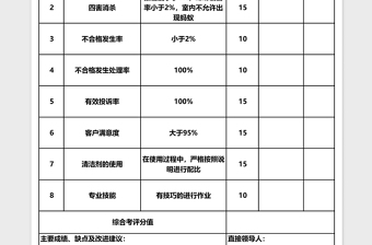 保洁员绩效考核表下载