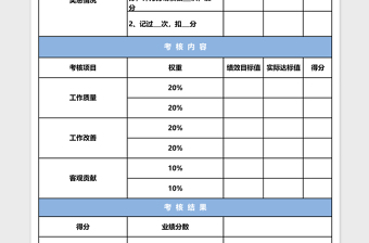 2025生产制造人员年度工作业绩考核表 Excel表格