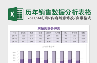 历年销售数据分析excel模板表格