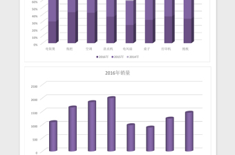 历年销售数据分析excel模板表格