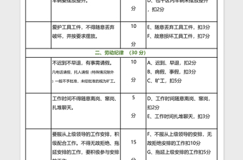 生产车间员工考核标准excel模板