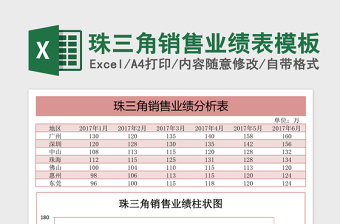 2025珠三角销售业绩表excel表格模板