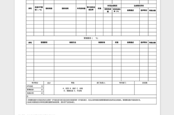 部门绩效考核表模板下载