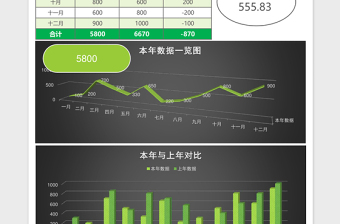 本年数据与上年数据对比分析excel表格下载表格