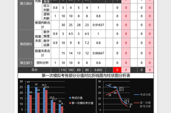 事业单位各部分函数统计分析表