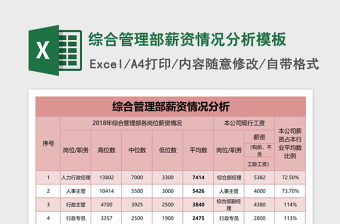 综合管理部薪资情况分析excel模板