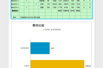 车辆使用状况报表分析excel表格下载