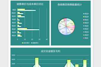 雾面商品销售利润分析excel表格下载