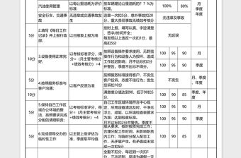 司机绩效考核excel表格模板