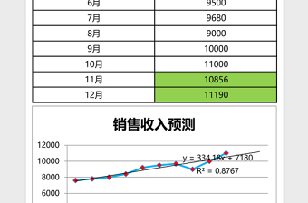 销售收入预测excel表格下载