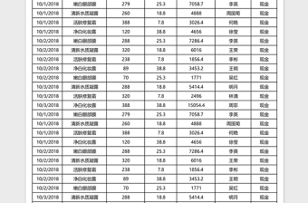 2025促销商品销售报表Excel模板