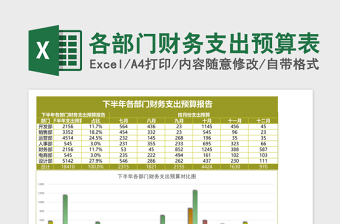 各部门财务支出预算表excel表格下载