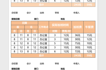 2025加班费申请单EXCEL表格模板