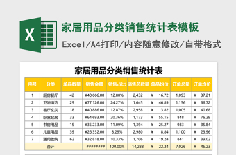 家居用品分类销售统计表excel模板