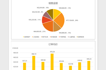 家居用品分类销售统计表excel模板