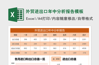 2025外贸excel表格图片大全