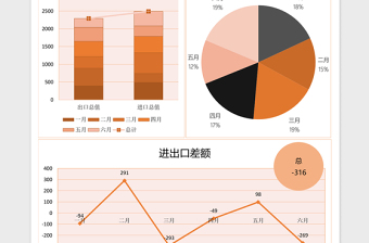 2025外贸进出口年中分析报告excel表格模板