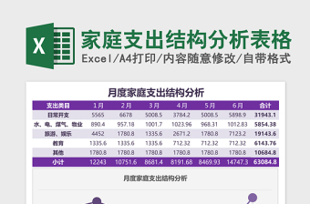 家庭支出结构分析excel表格下载表格