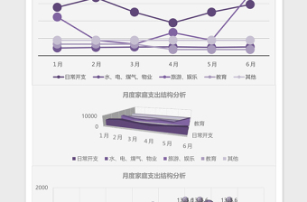 家庭支出结构分析excel表格下载表格