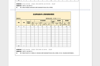 2025企业人员参加培训情况