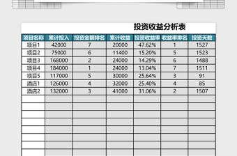 投资管理系统下载收益分析Excel管理系统下载